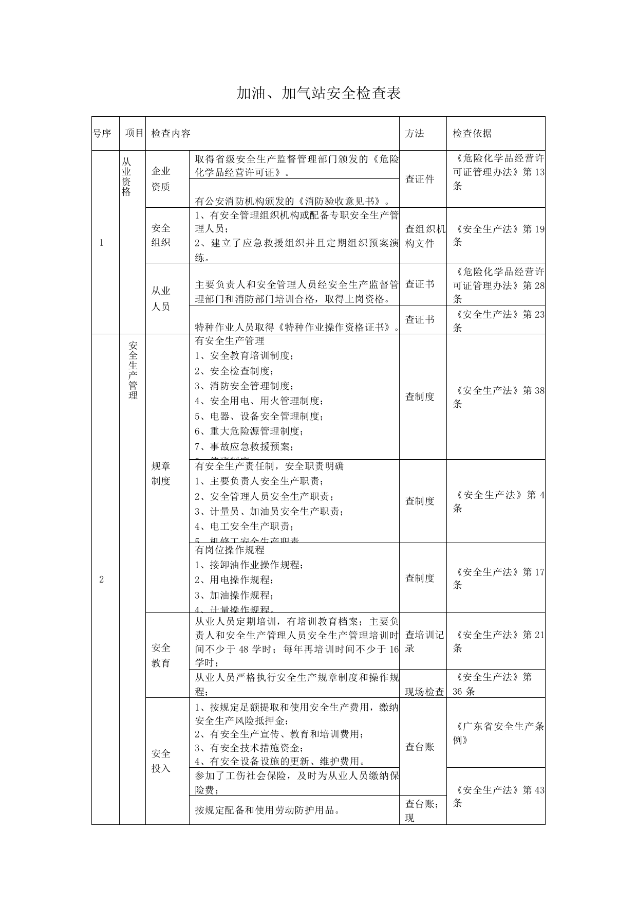 加油、加气站安全检查表