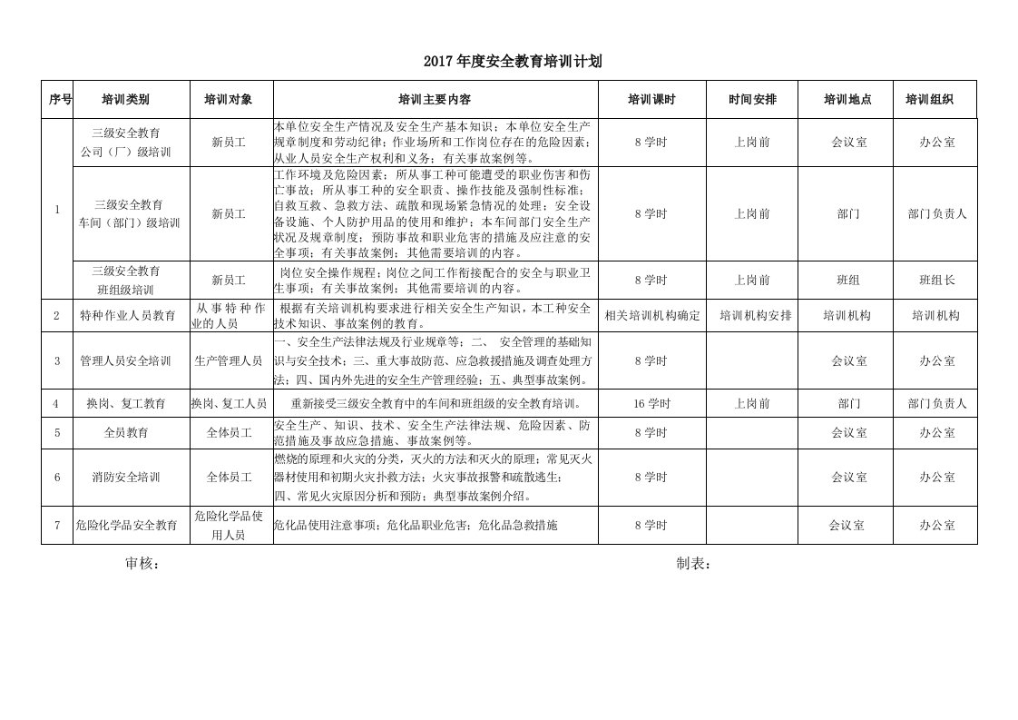 年度安全教育培训教育计划表