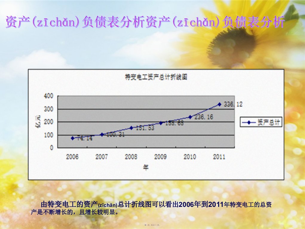 特变电工财务报表分析52页PPT