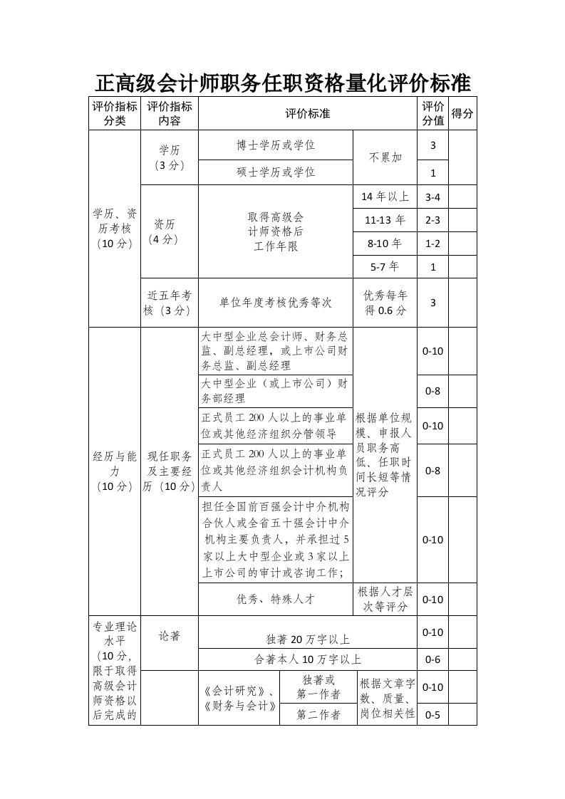 正高级会计师职务任职资格量化评价标准