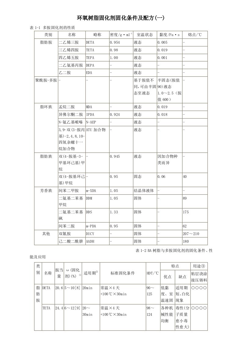 环氧树脂固化剂固化条件及配方