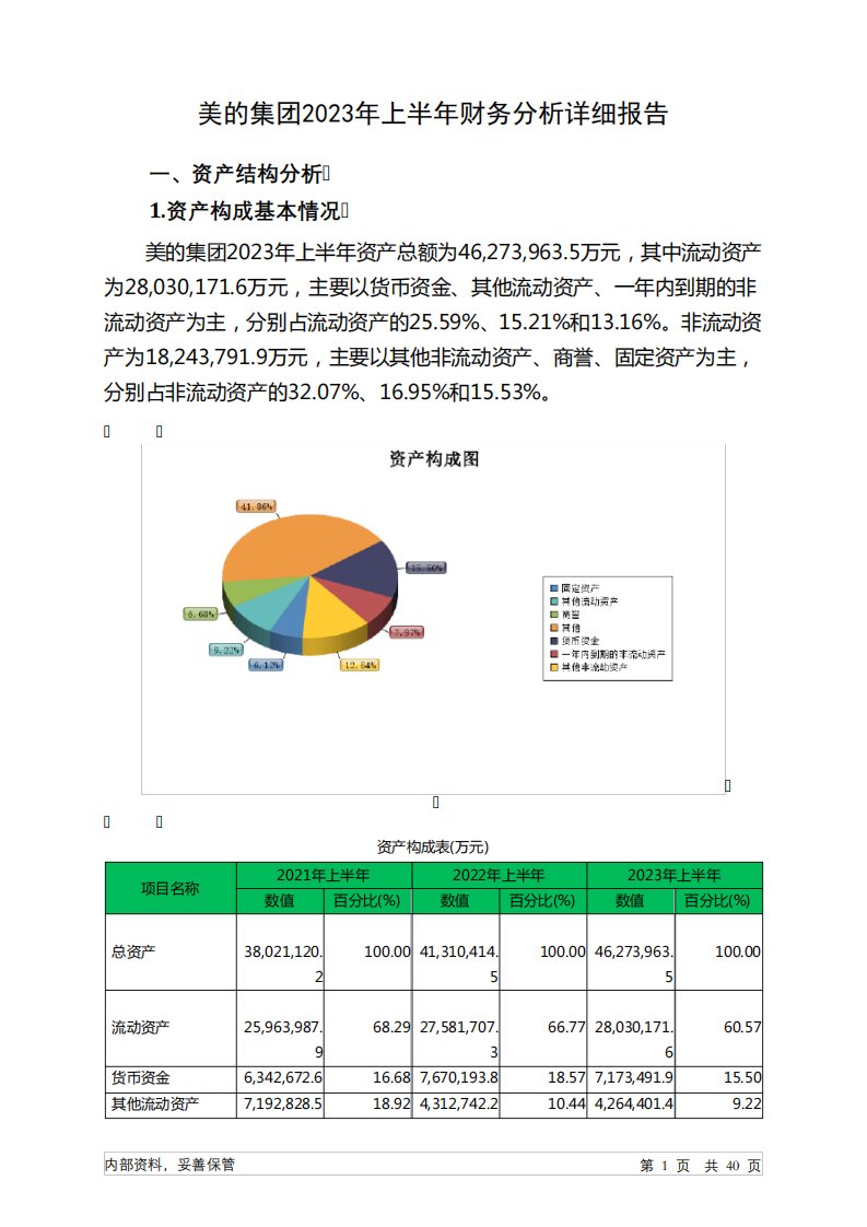 000333美的集团2023年上半年财务分析详细报告