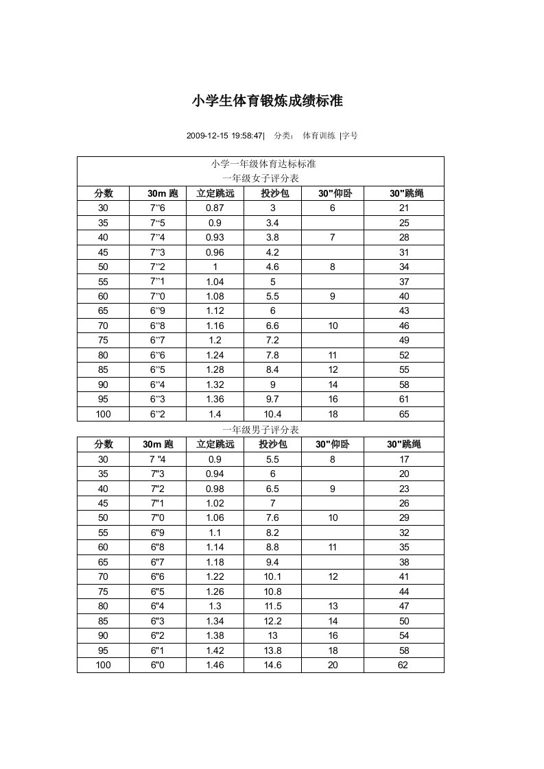 小学生体育锻炼成绩标准