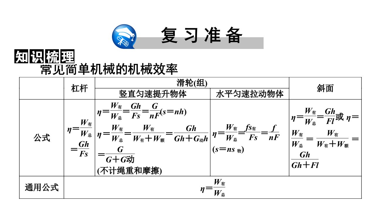 第12章第3课时机械效率ppt课件