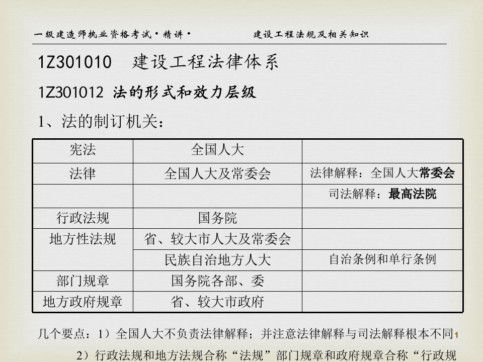 陈印概括一建法规重点建设工程法规及相关知识精讲讲义ppt课件