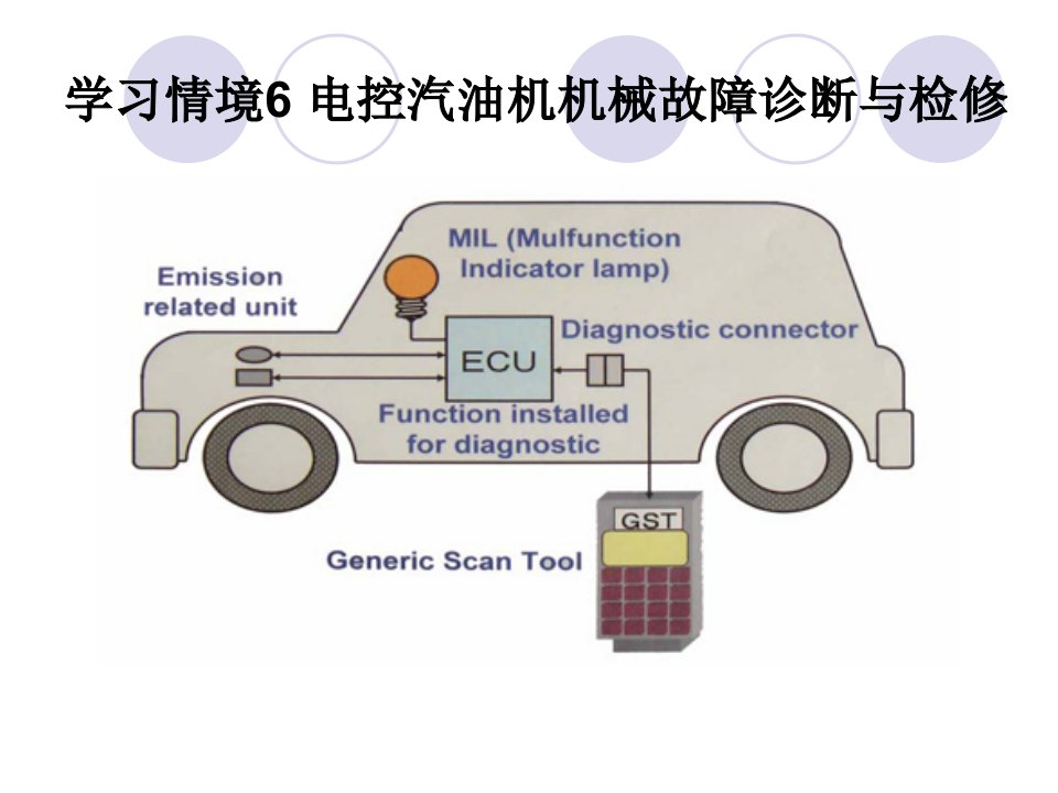 汽车维修基础知识