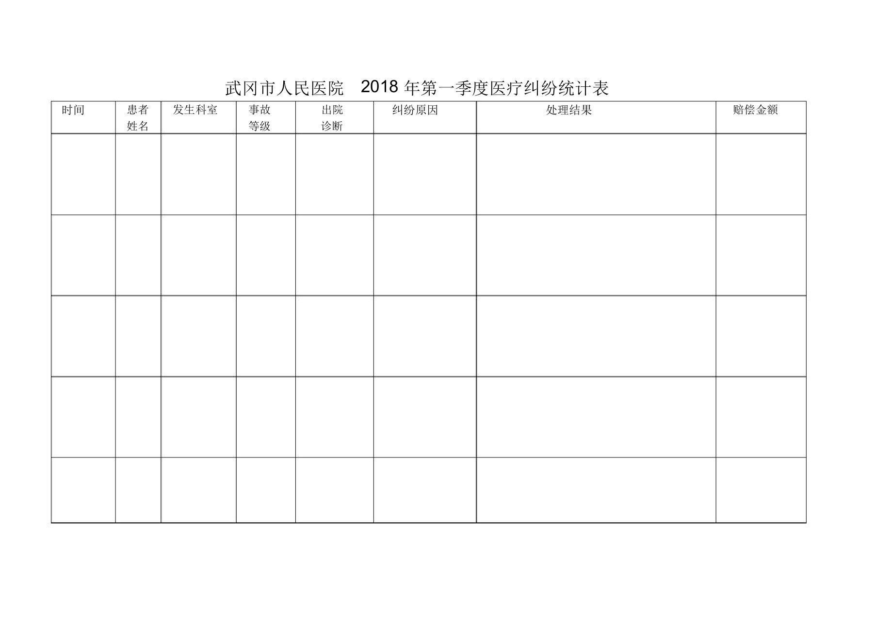 医疗纠纷统计表