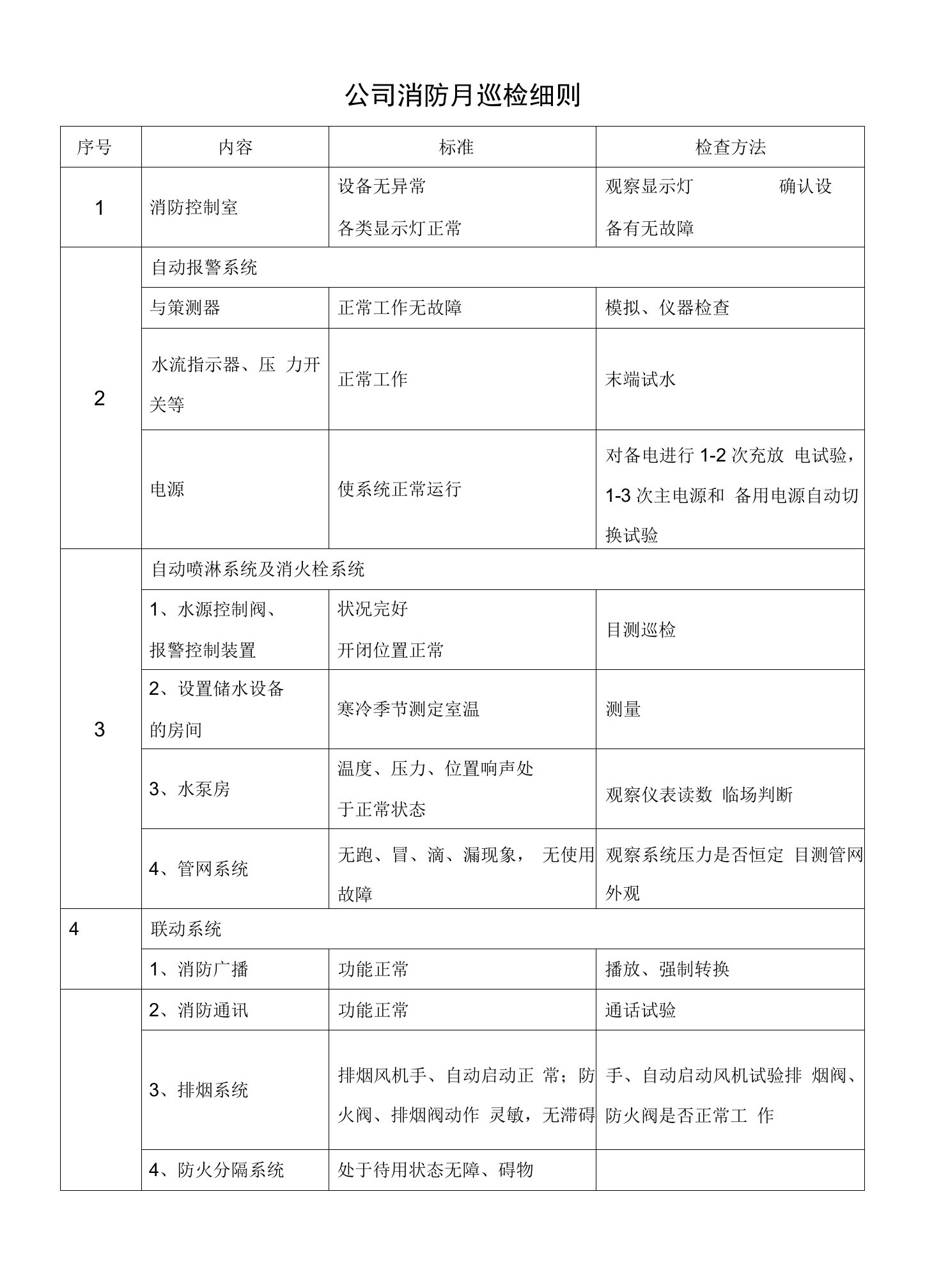 公司消防月巡检细则