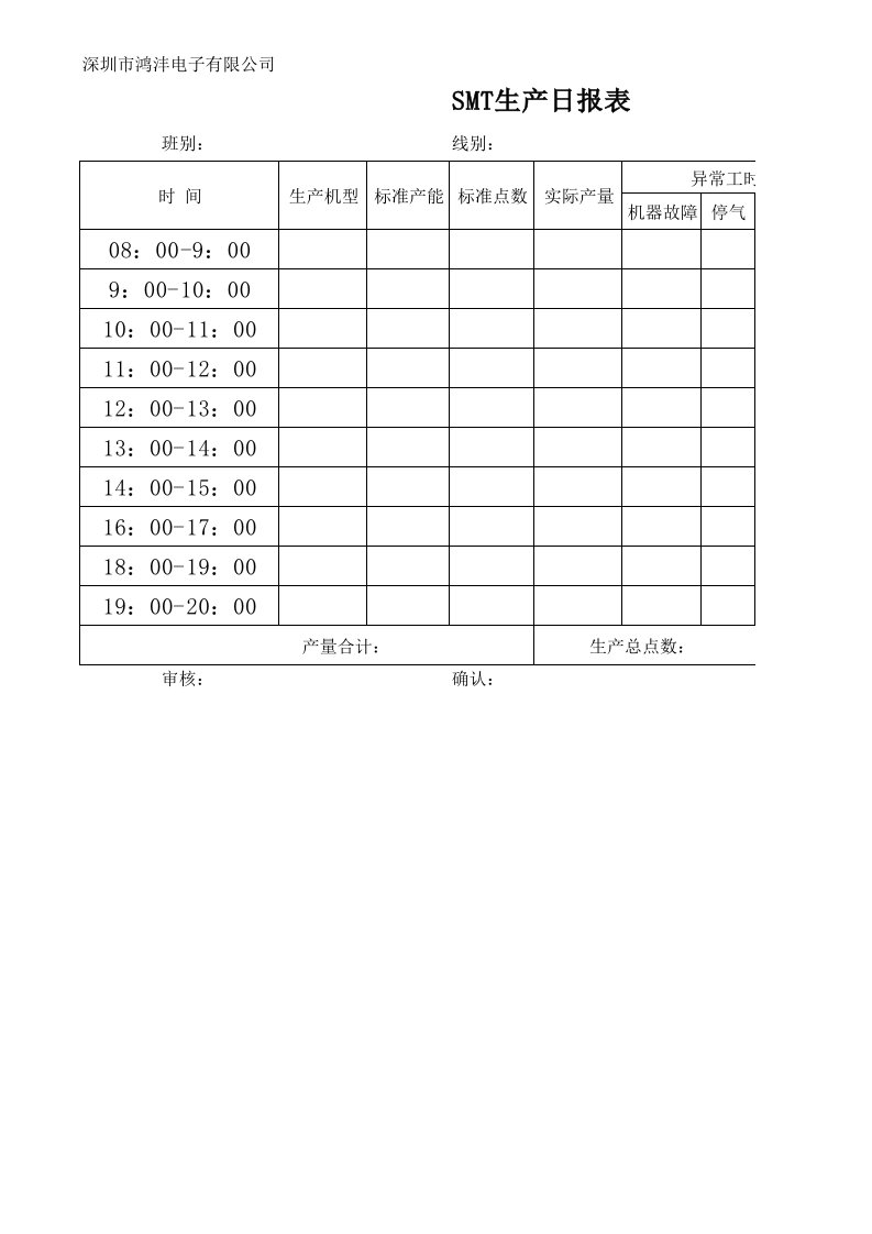 SMT生产日报表1