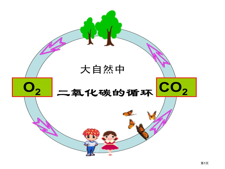 沪教版化学二氧化碳的性质公开课一等奖优质课大赛微课获奖课件