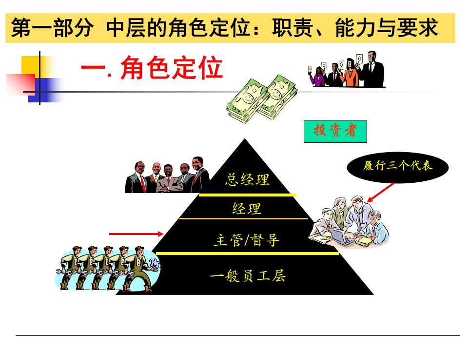 中层管理人员角色定位