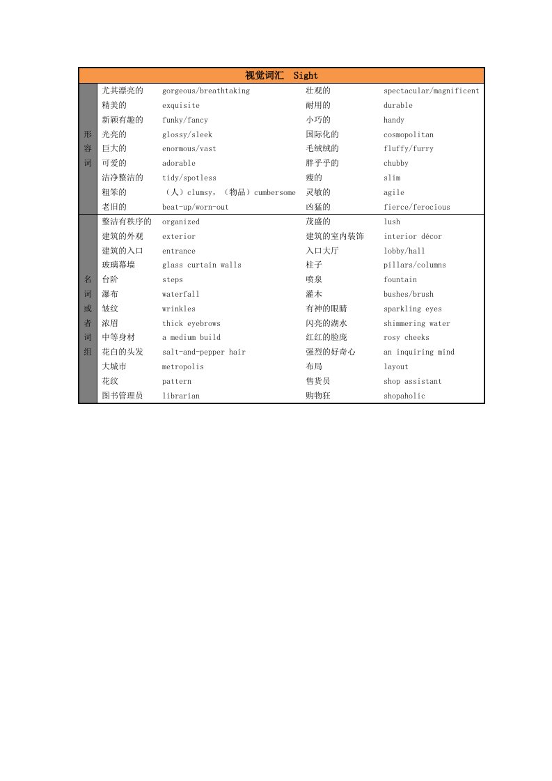 2024年雅思口语必备单词