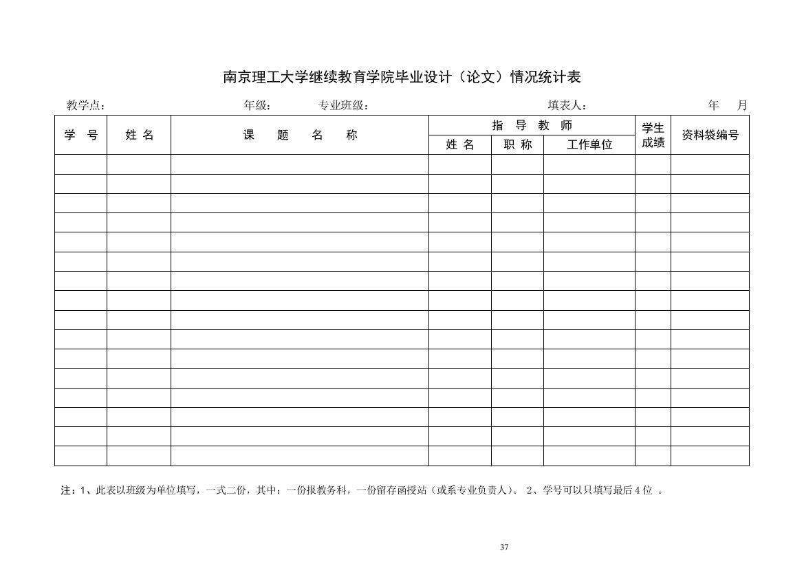 毕业设计（论文）情况统计表