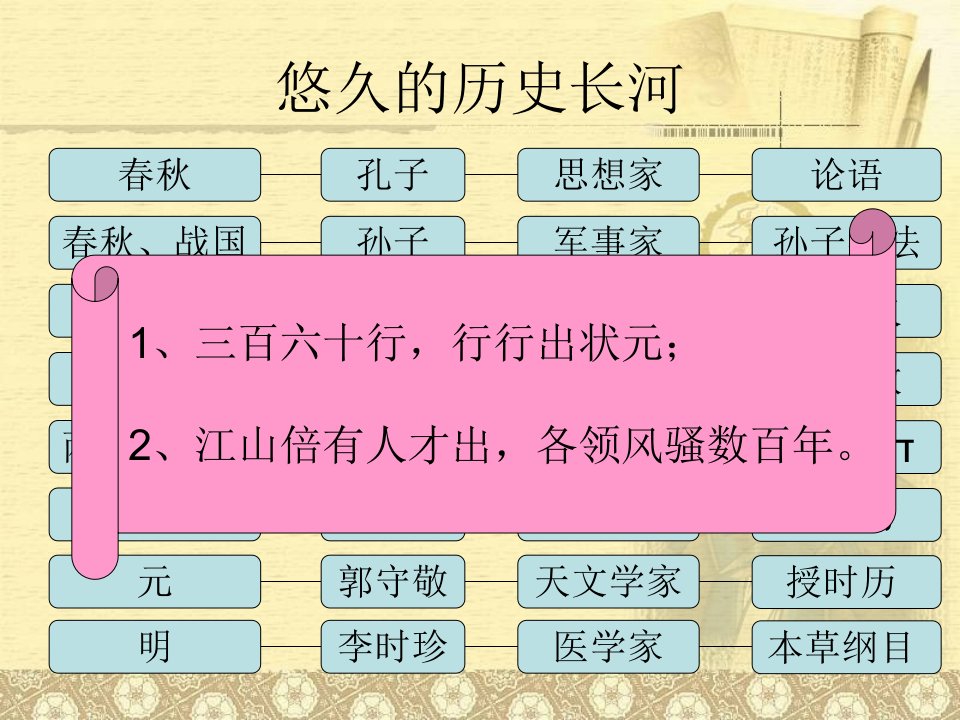 最新品德与社会五年级上杰出的智者.ppt03幻灯片