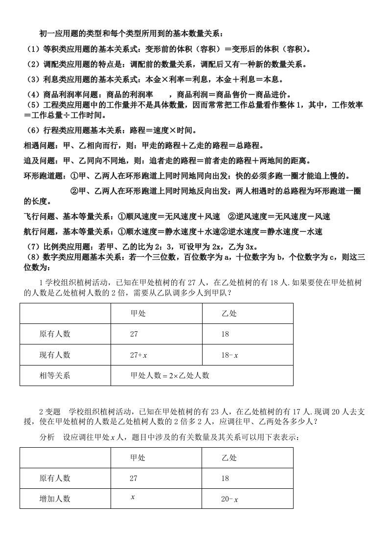 初一数学上册一元一次方程应用题总复习修改