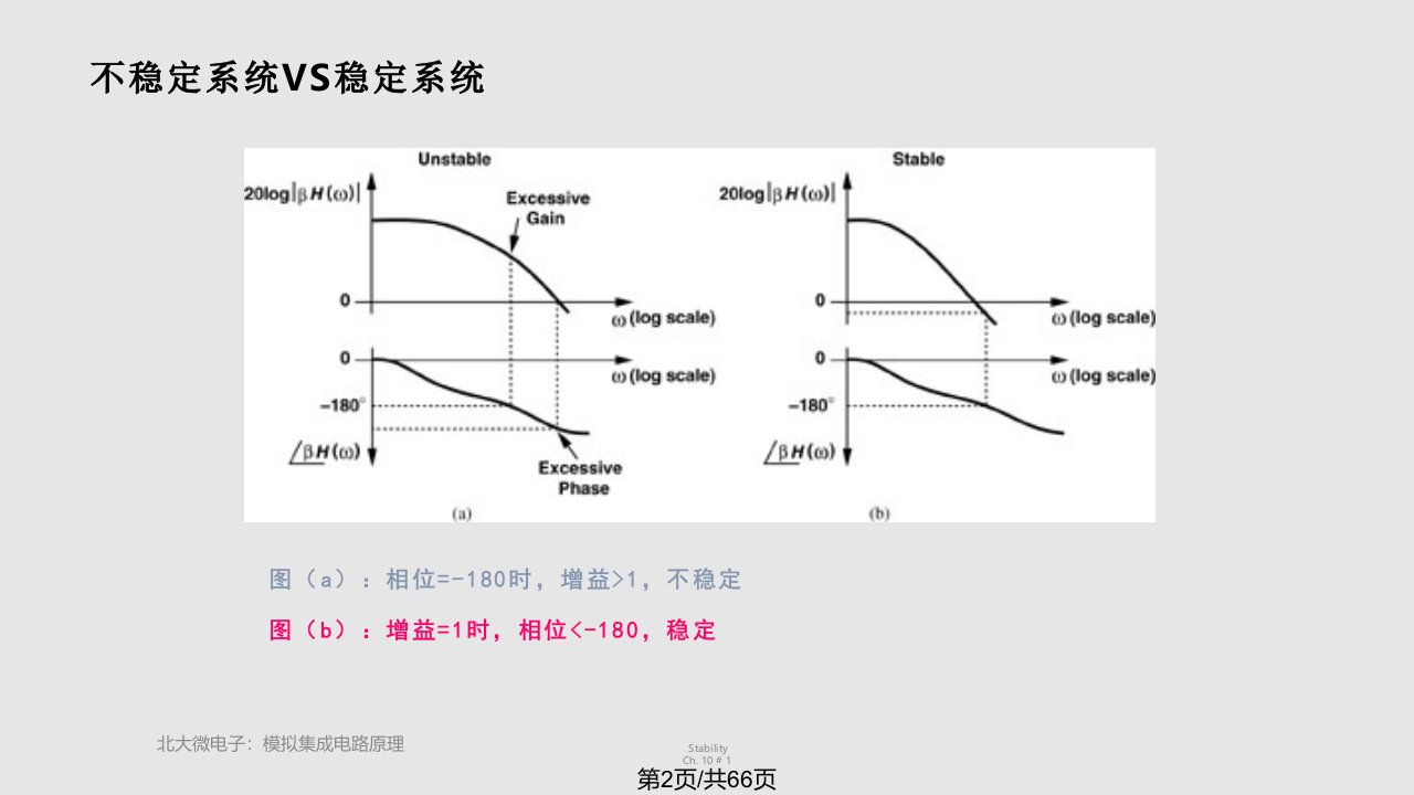 模拟CMOS集成电路设计稳定性与频率补偿