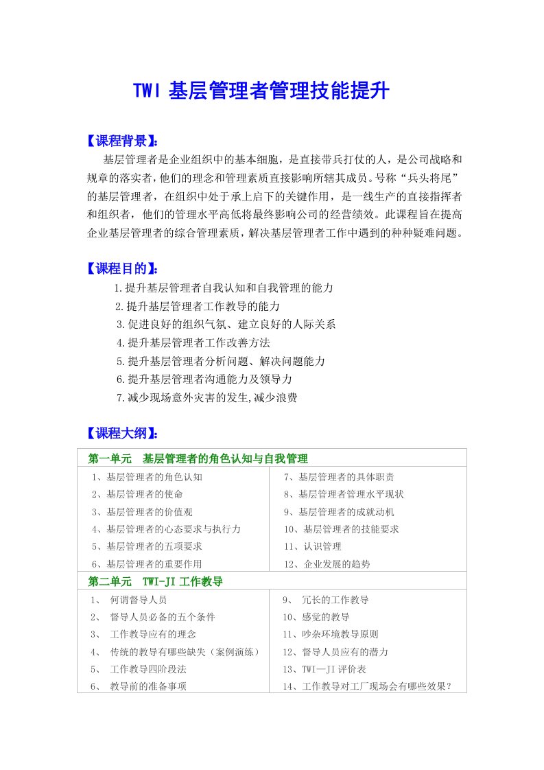 领导管理技能-TWI基层管理者管理技能提升