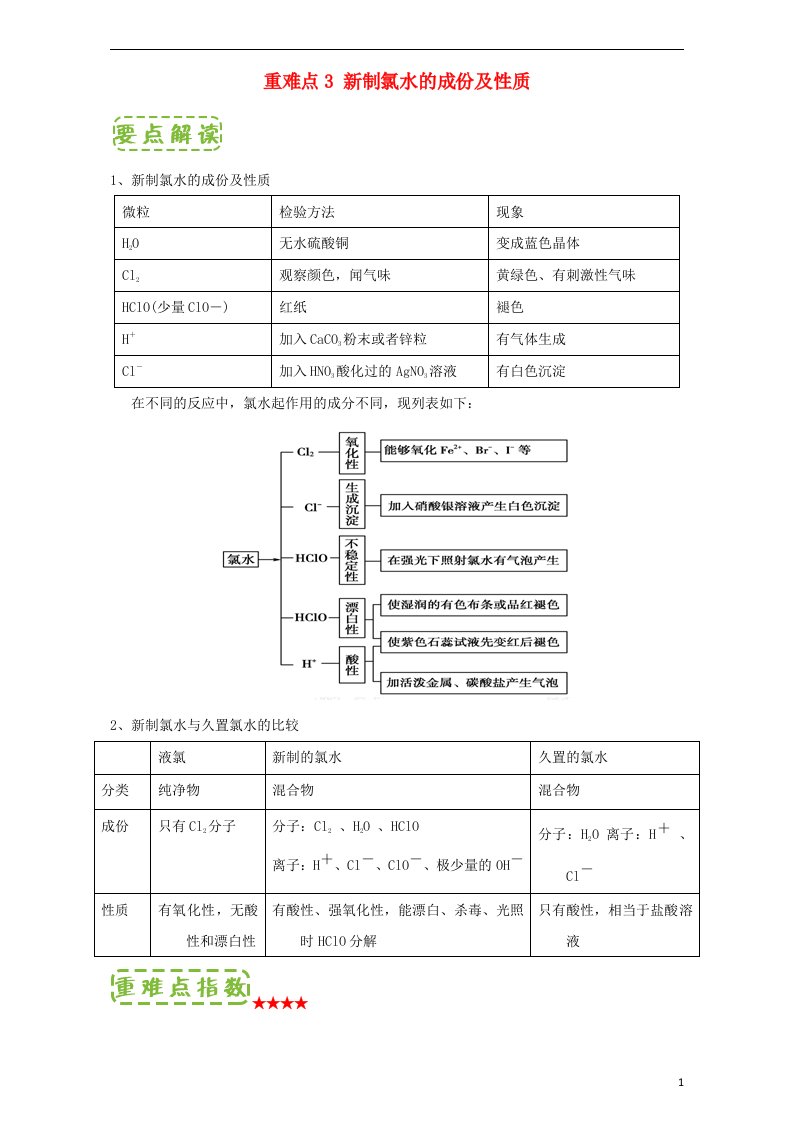 高中化学