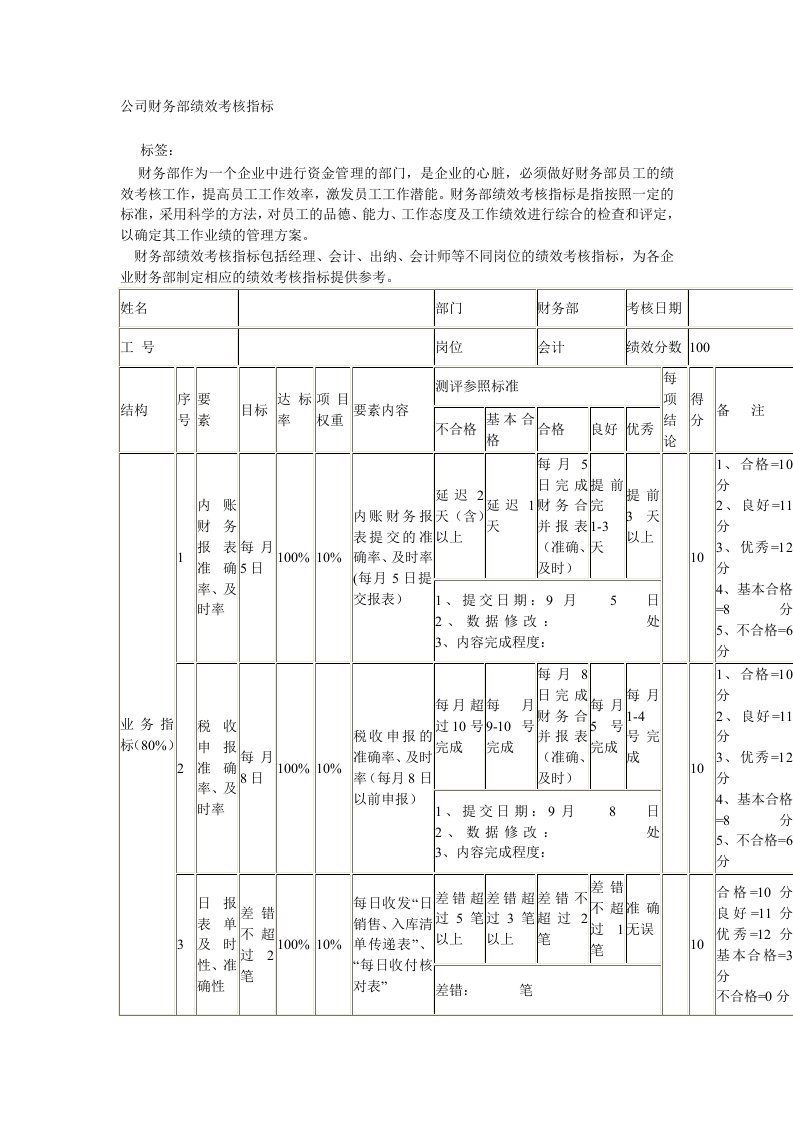 公司财务部绩效考核指标与KPI