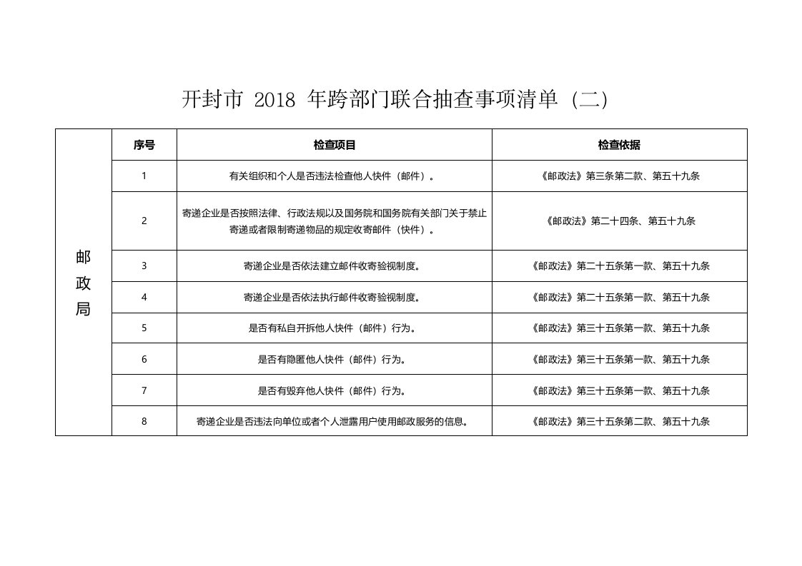 开封跨部门联合抽查事项清单