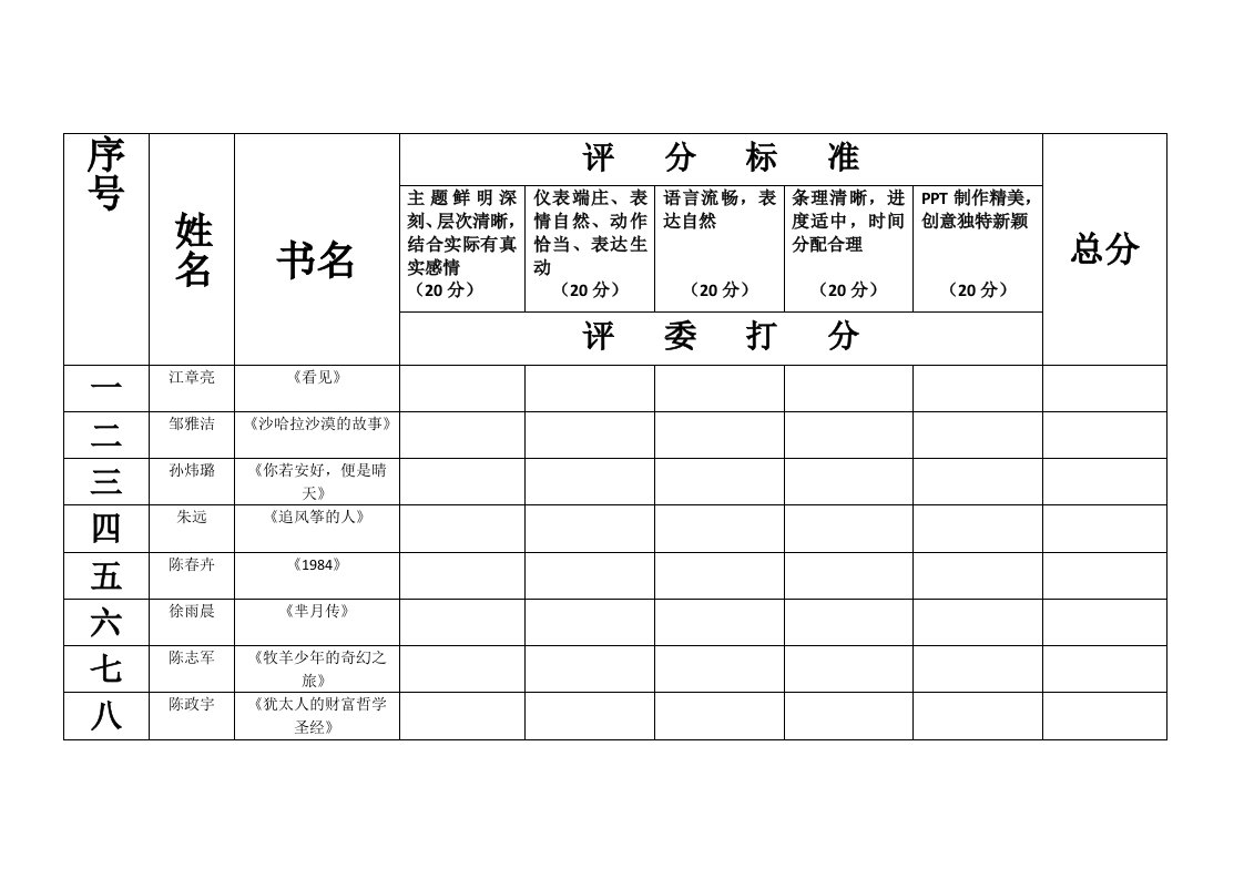 读书分享会评分表