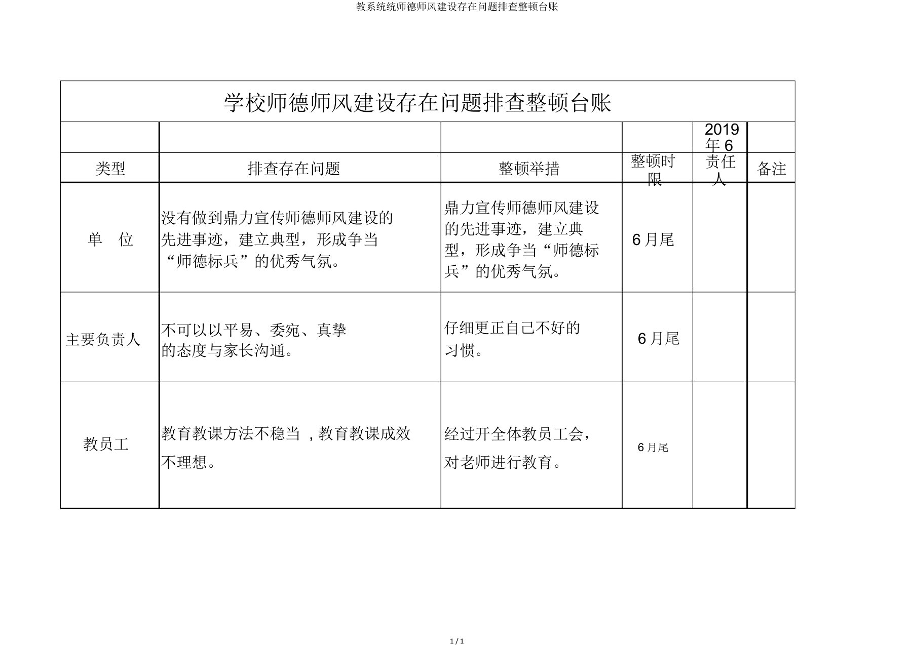 教体系统师德师风建设存在问题排查整改台账