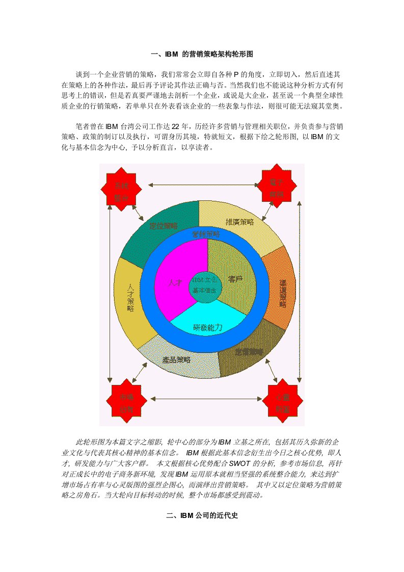 促销管理-IBM的营销策略纲要