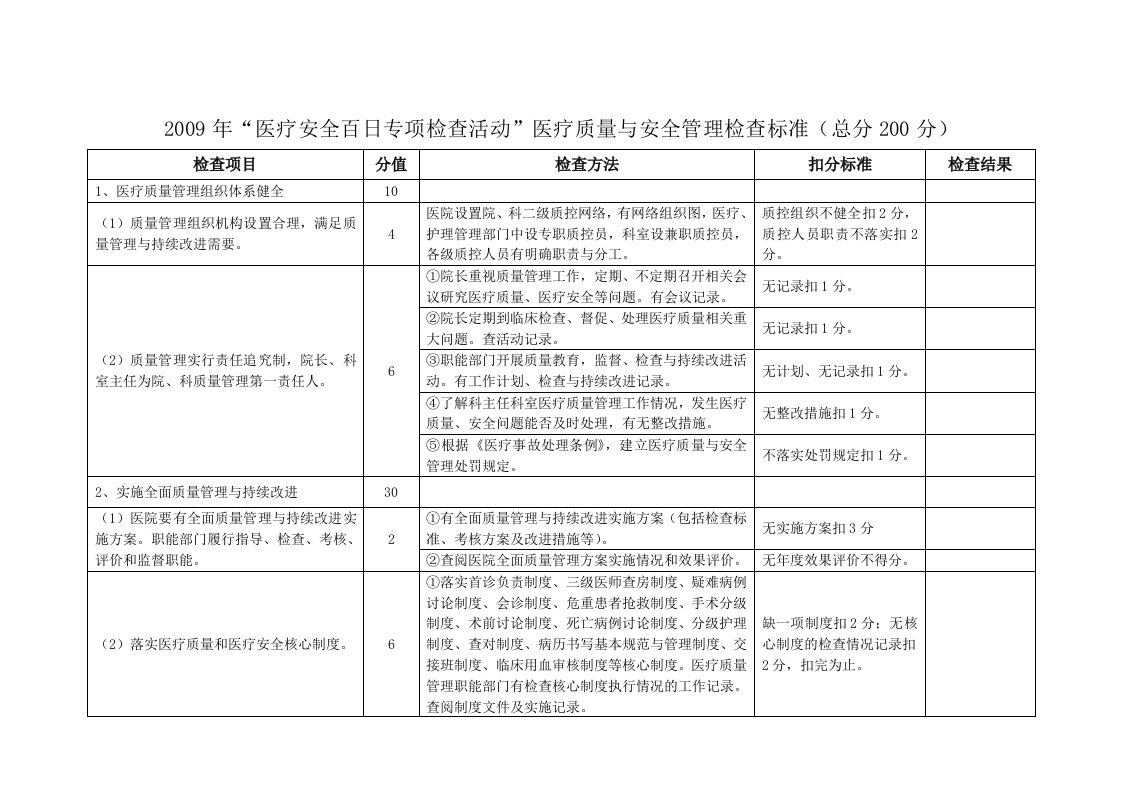 医疗质量及安全管理制度