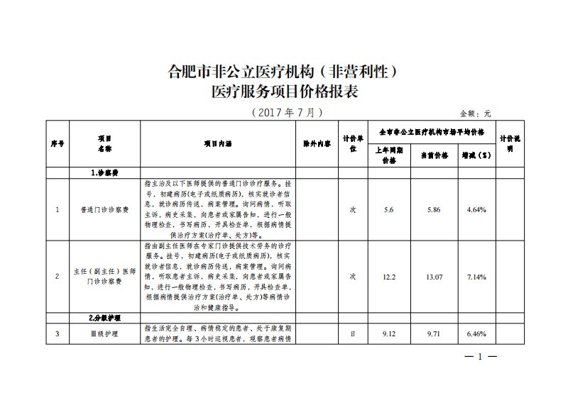 合肥非公立医疗机构（非营利性）医疗服务项目价格报表