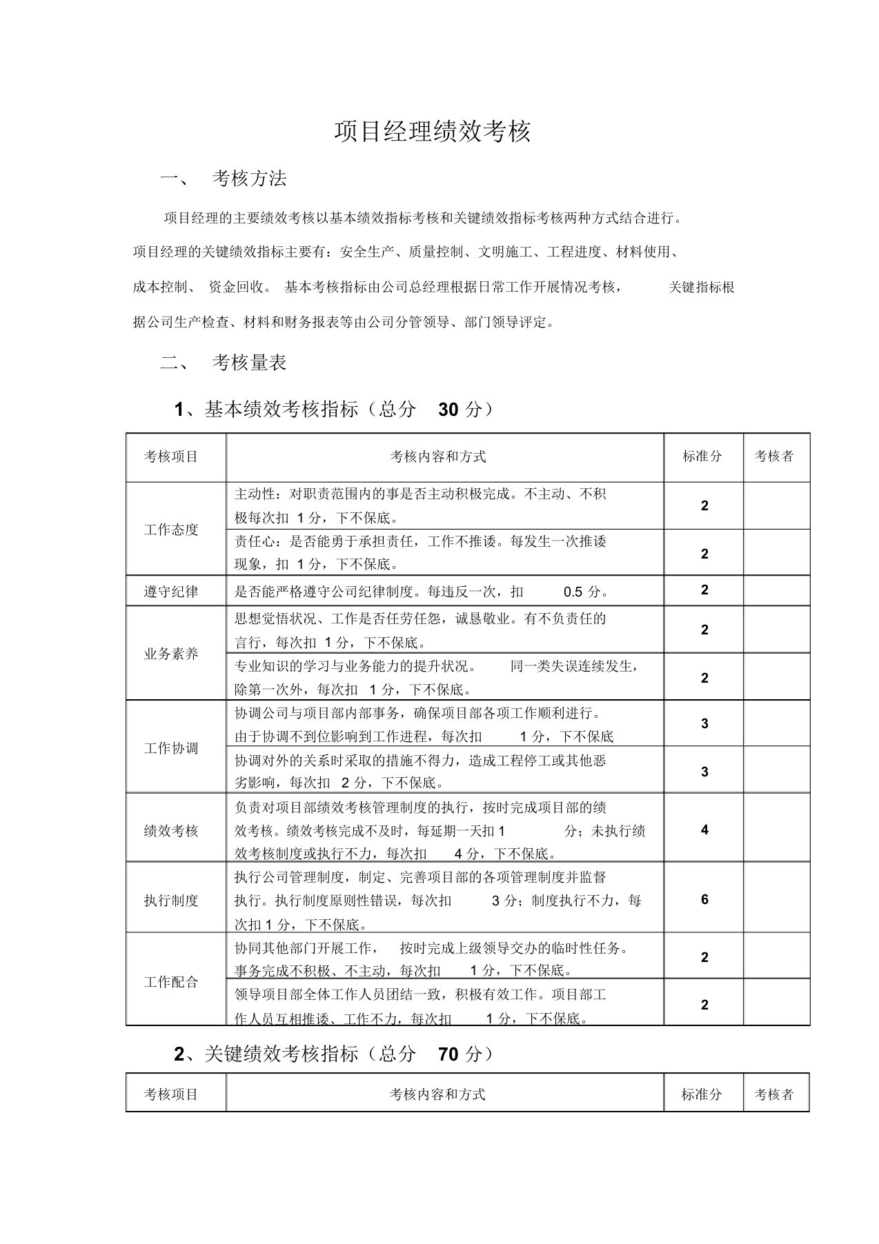 建筑公司绩效考核,考核办法