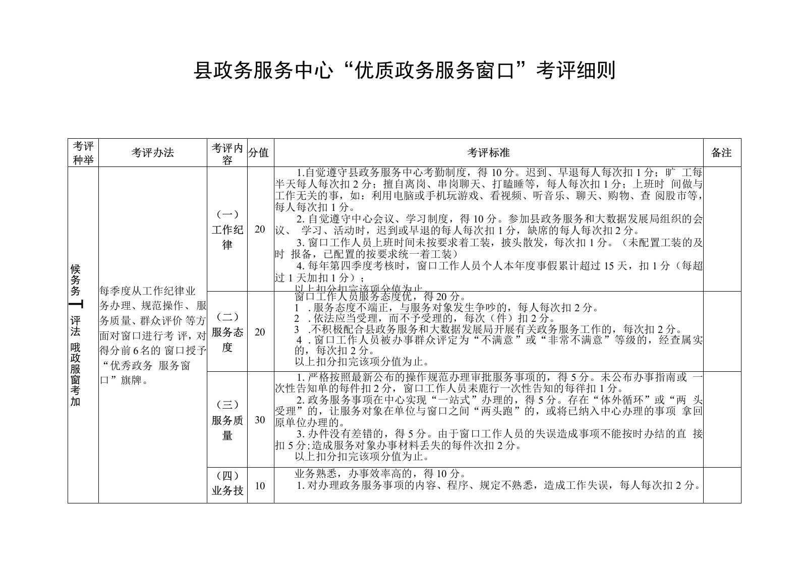 县政务服务中心“优质政务服务窗口”考评细则