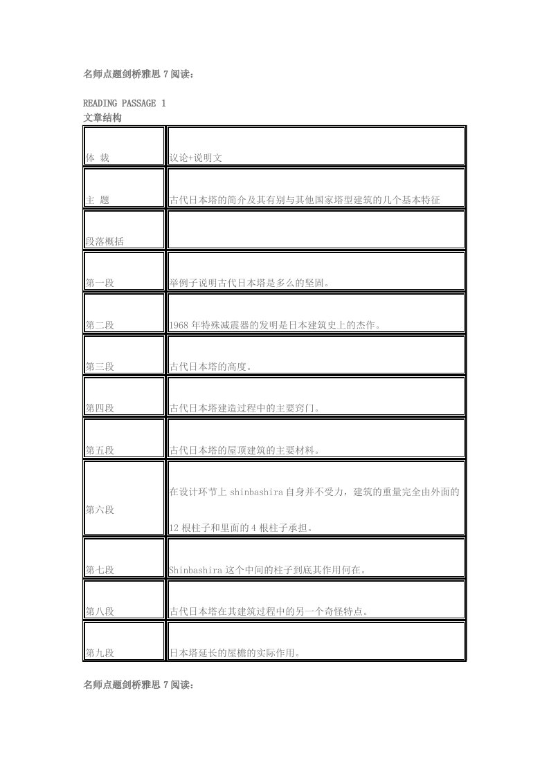 剑桥雅思7真题及解析Test2浏览