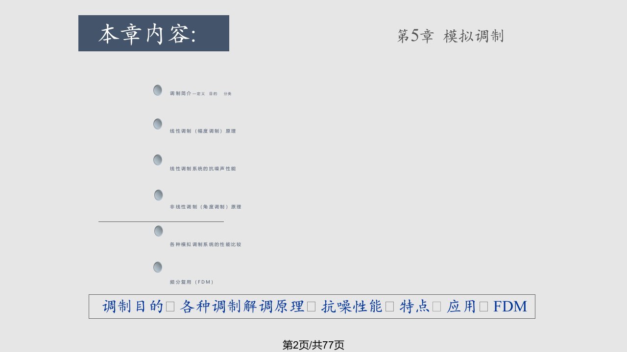 通信原理第5章樊昌信第七版