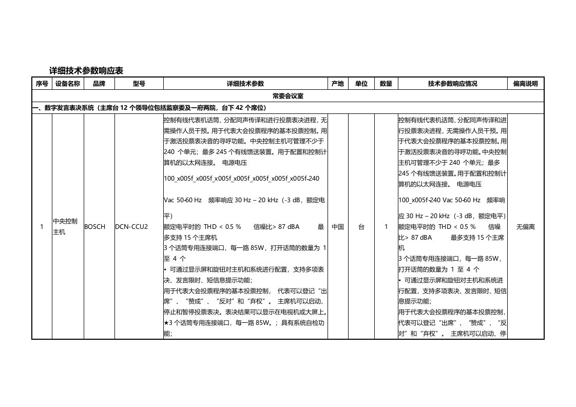 详细技术参数响应表