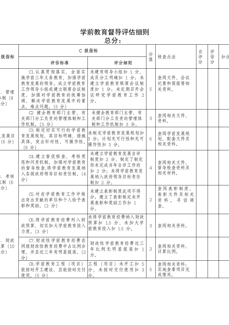 学前教育评估细则