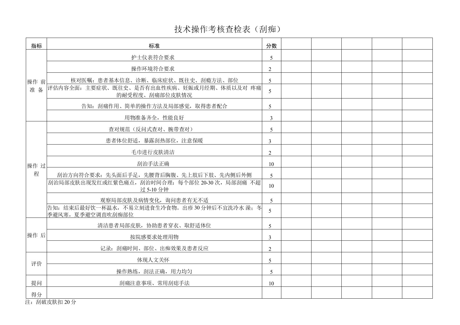 技术操作考核查检表（刮痧）