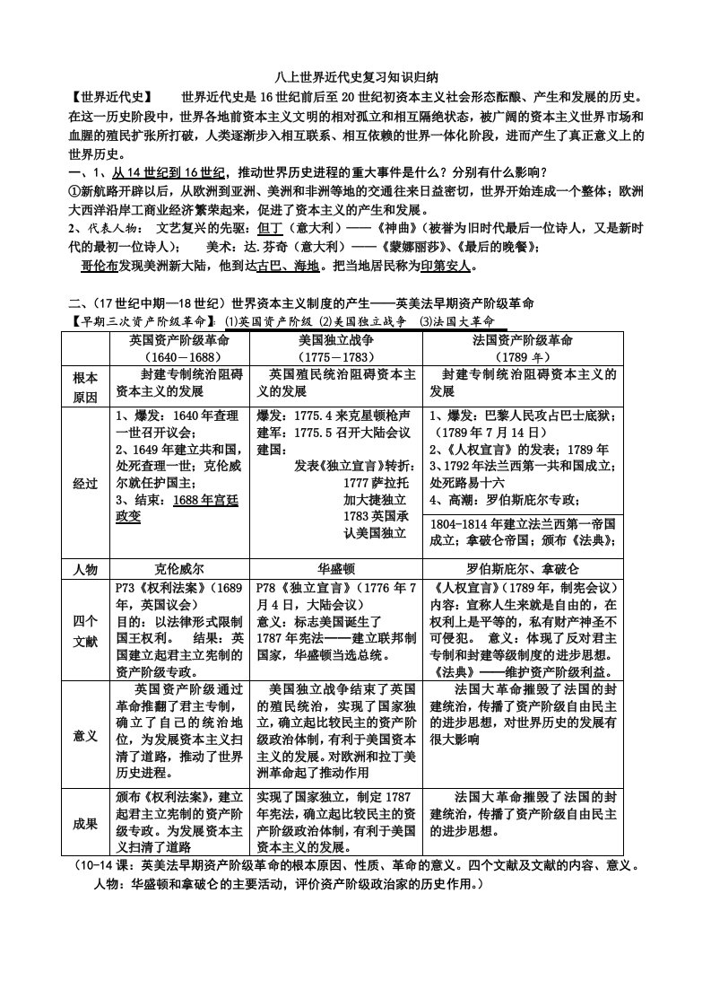 初三上册知识归纳07、5、20CWL