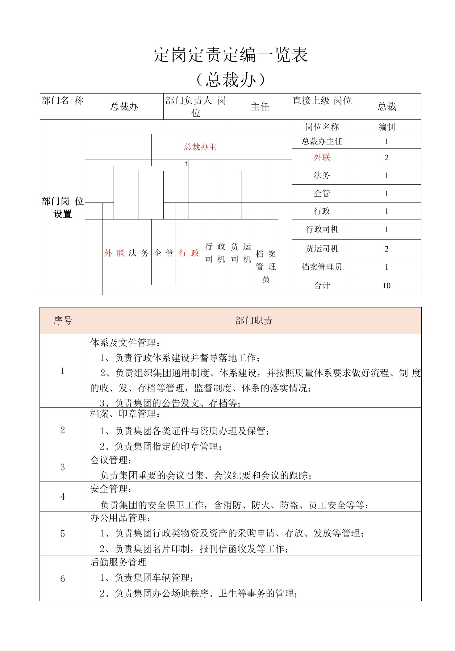 11－定岗定编－职能部门