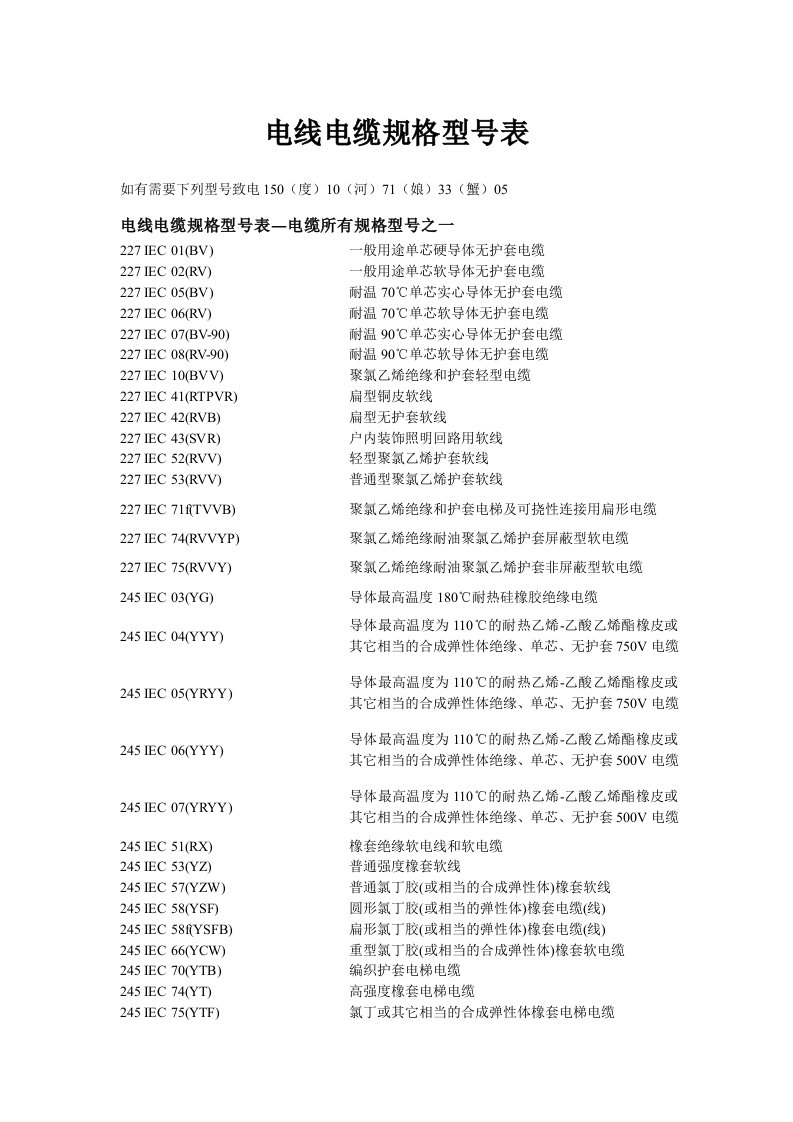 电力行业-50种常见的电缆型号