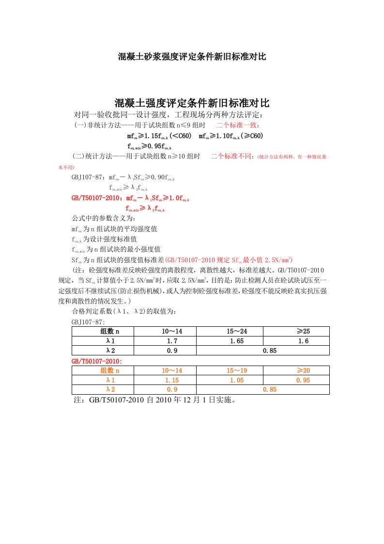 混凝土砂浆强度评定条件新旧标准对比