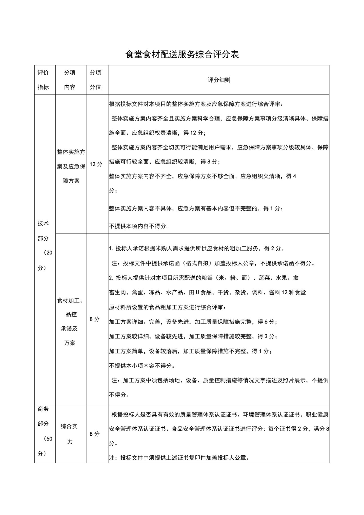 食材配送服务综合评分表