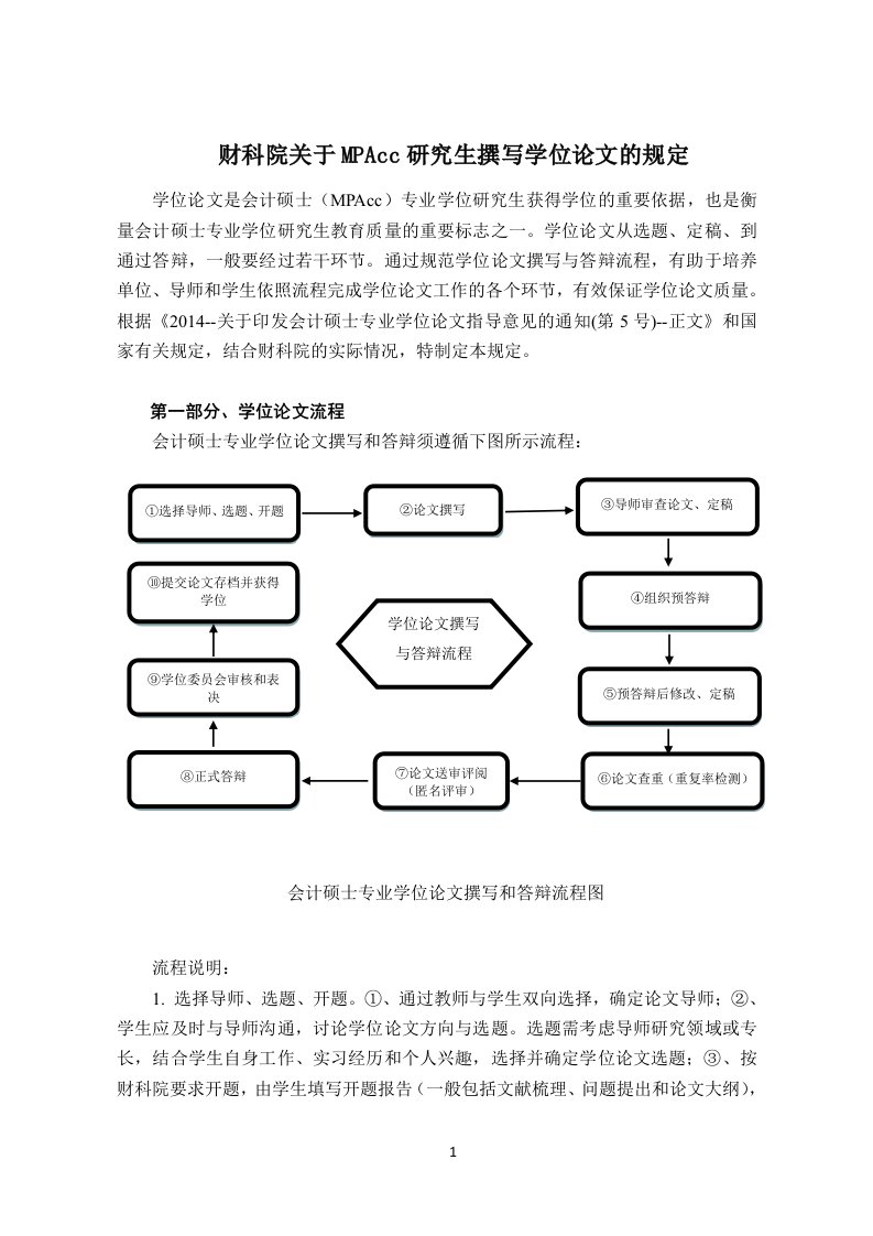 会计硕士MPACC专业学位论文标准-中国财政科学研究院研究生院