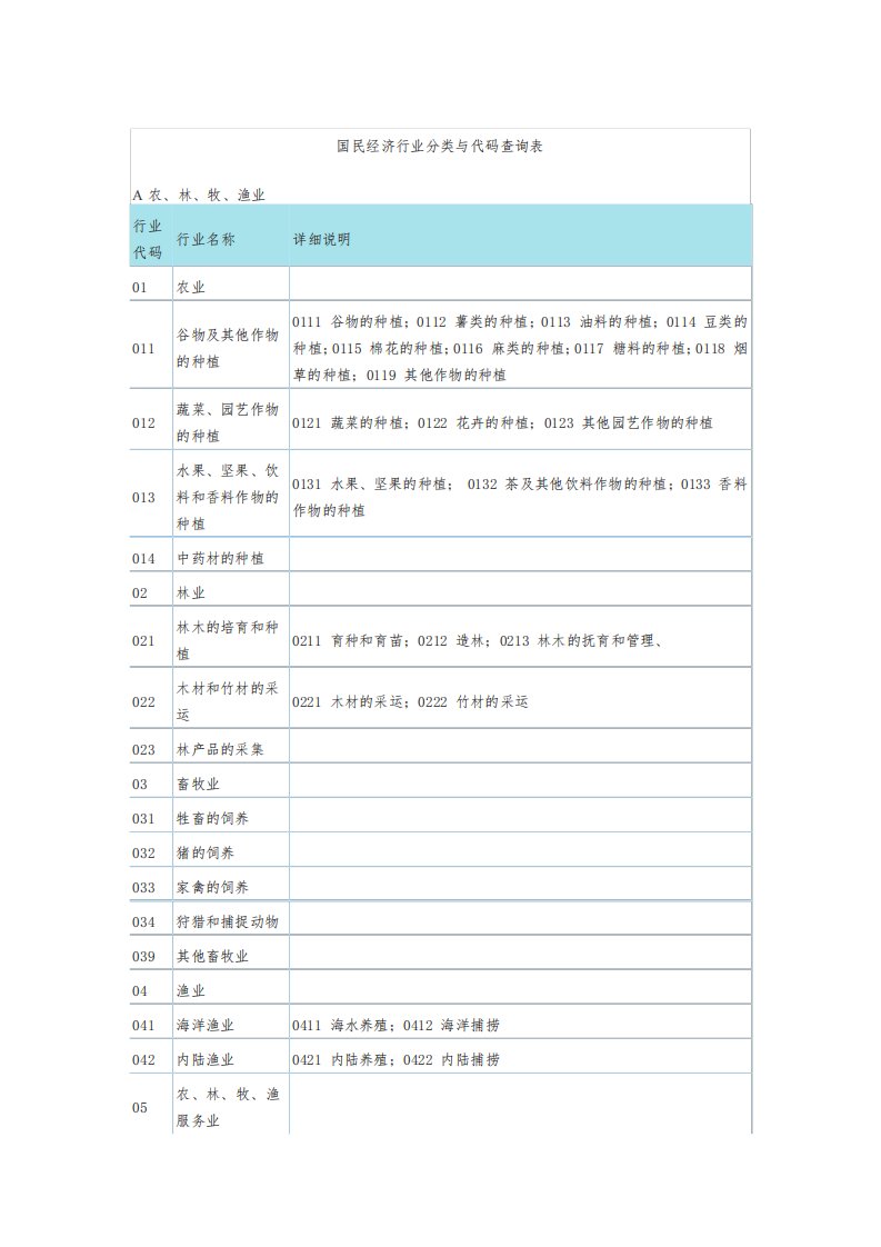 国民经济行业分类和代码查询表