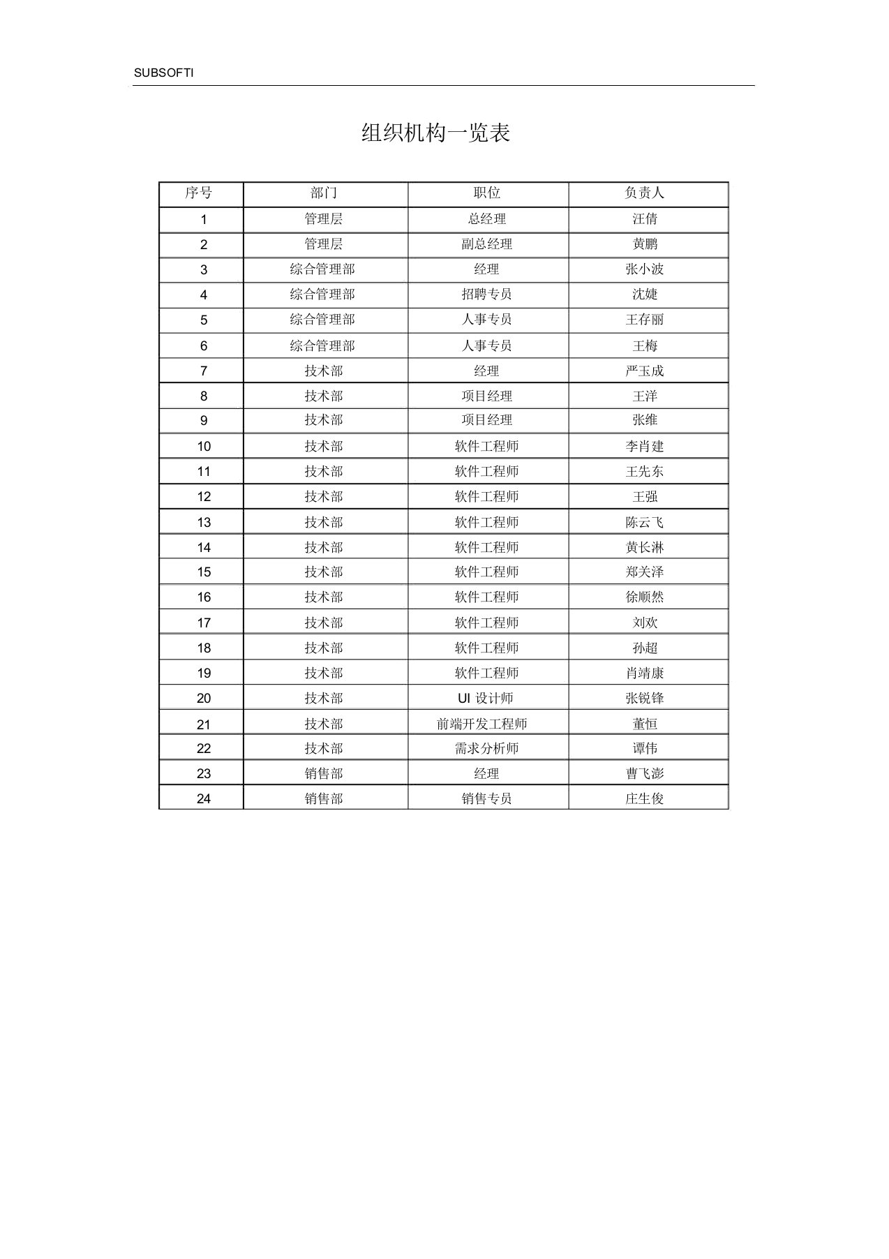 组织机构一览表-新