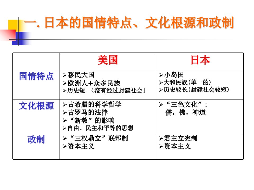 日本的企业文化及管理方式ppt课件