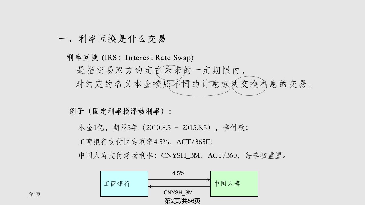 衍生品市场序列利率互换培训班第十期利率互换产品交易原理及定价方法