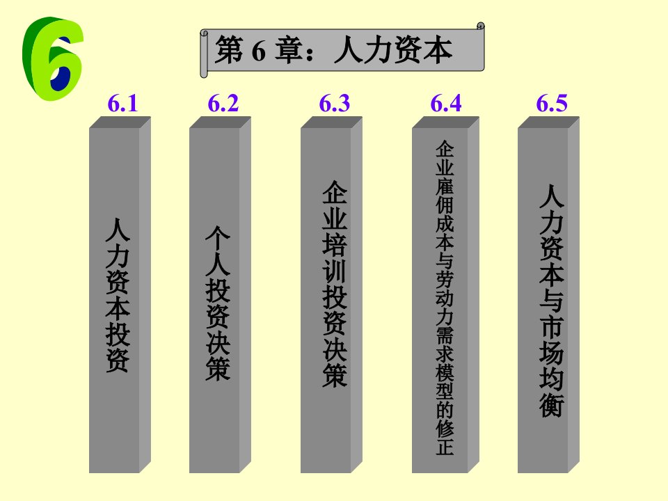 第六章-北京交通大学