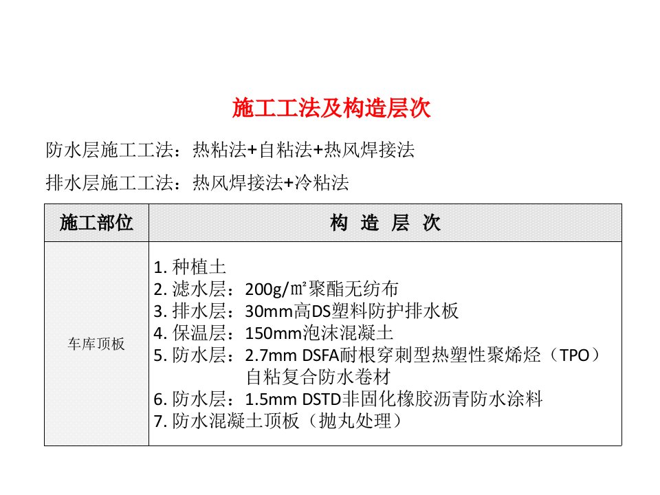 种植顶板同层保温防排水一体化方案