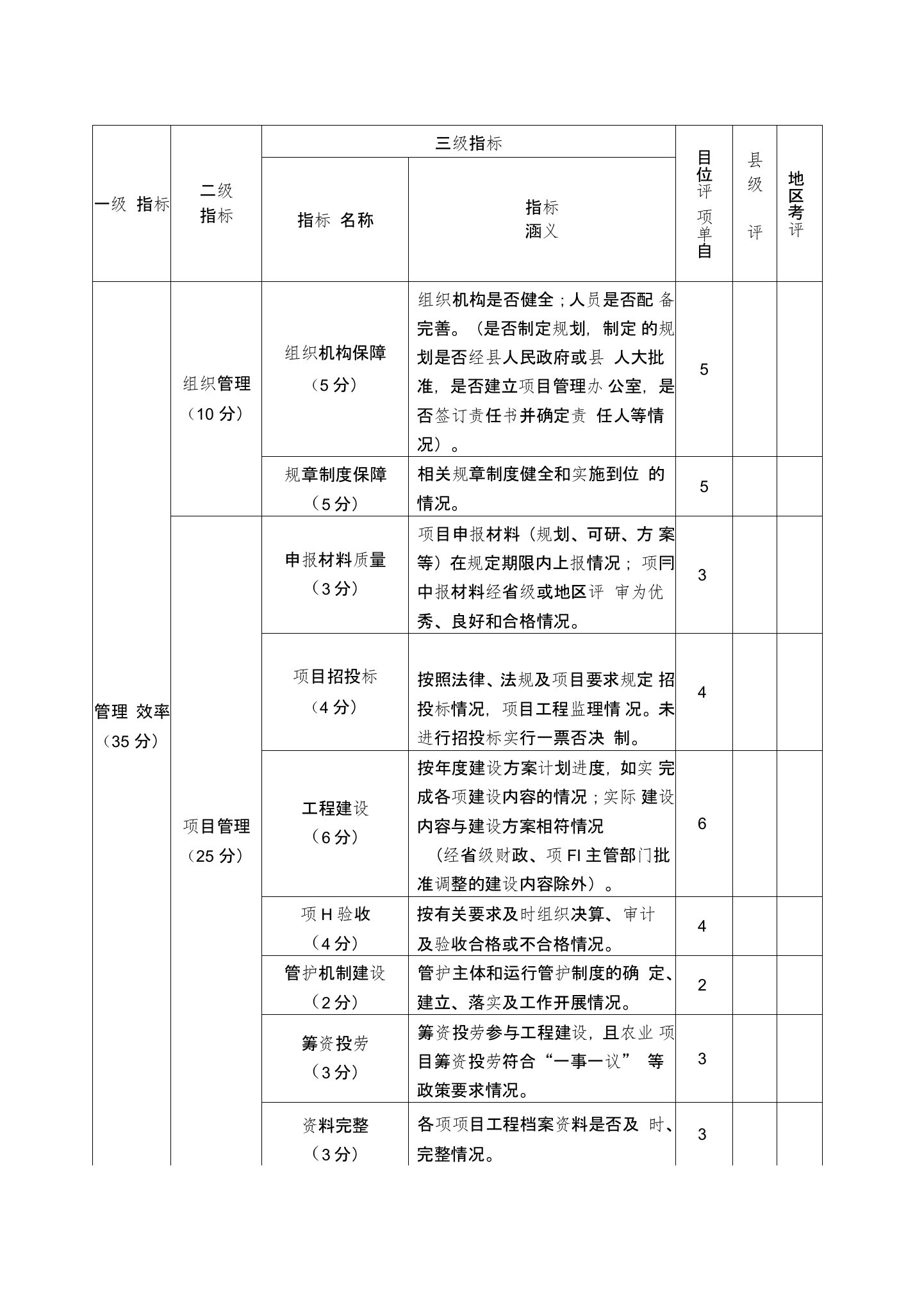 项目专项资金绩效评价指标