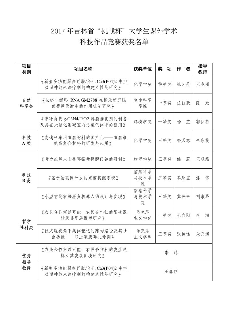 2017年吉林省挑战杯大学生课外学术